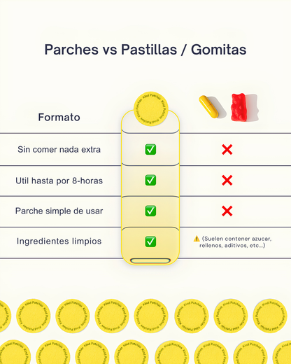 Parches de Dopamina
